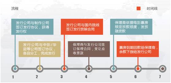 “超燃”創新！全國首個影視保理產品在天津自貿區中心商務區片區誕生，全影網絡引領行業新風口